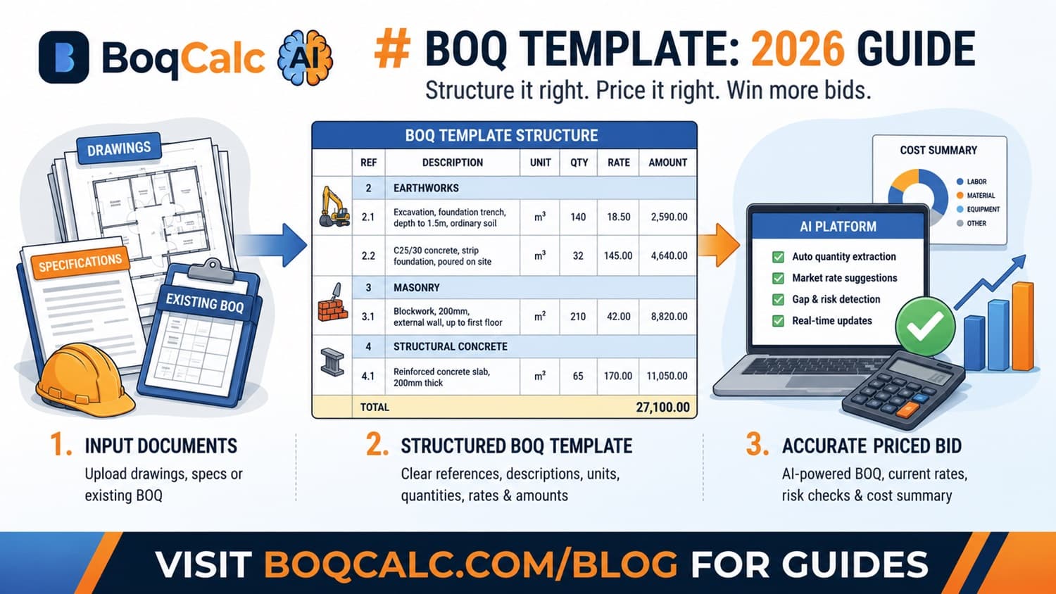 Free BOQ Template: What to Include and How to Build One That Actually Works