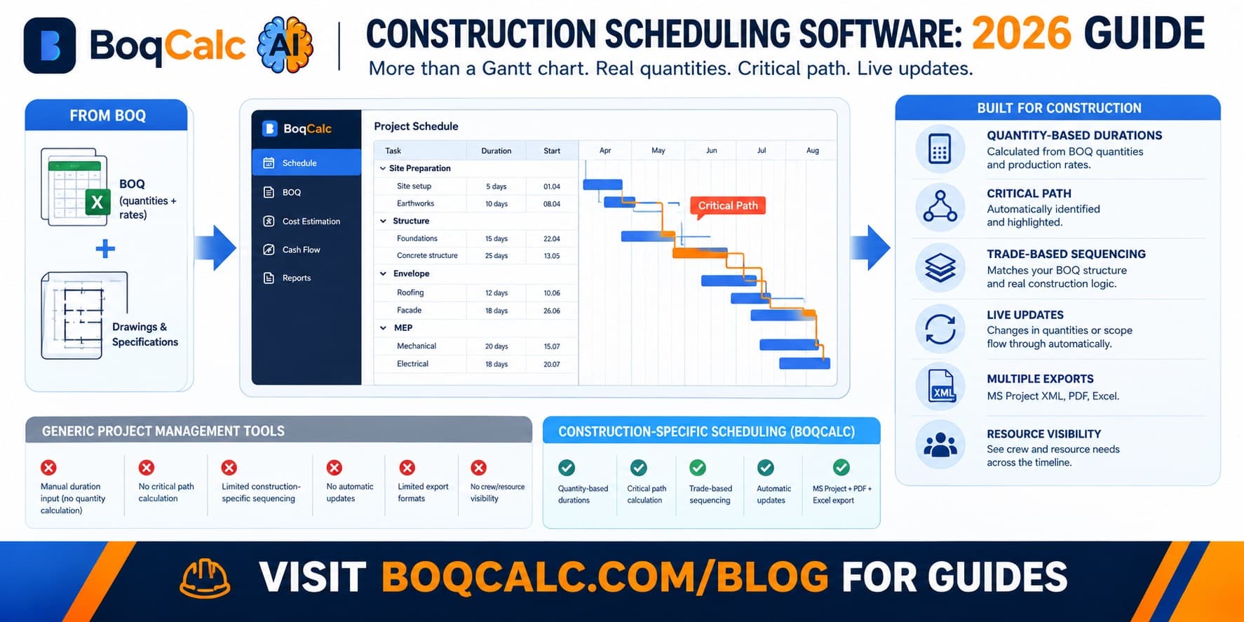 Gantt Chart Software for Construction: What to Look For