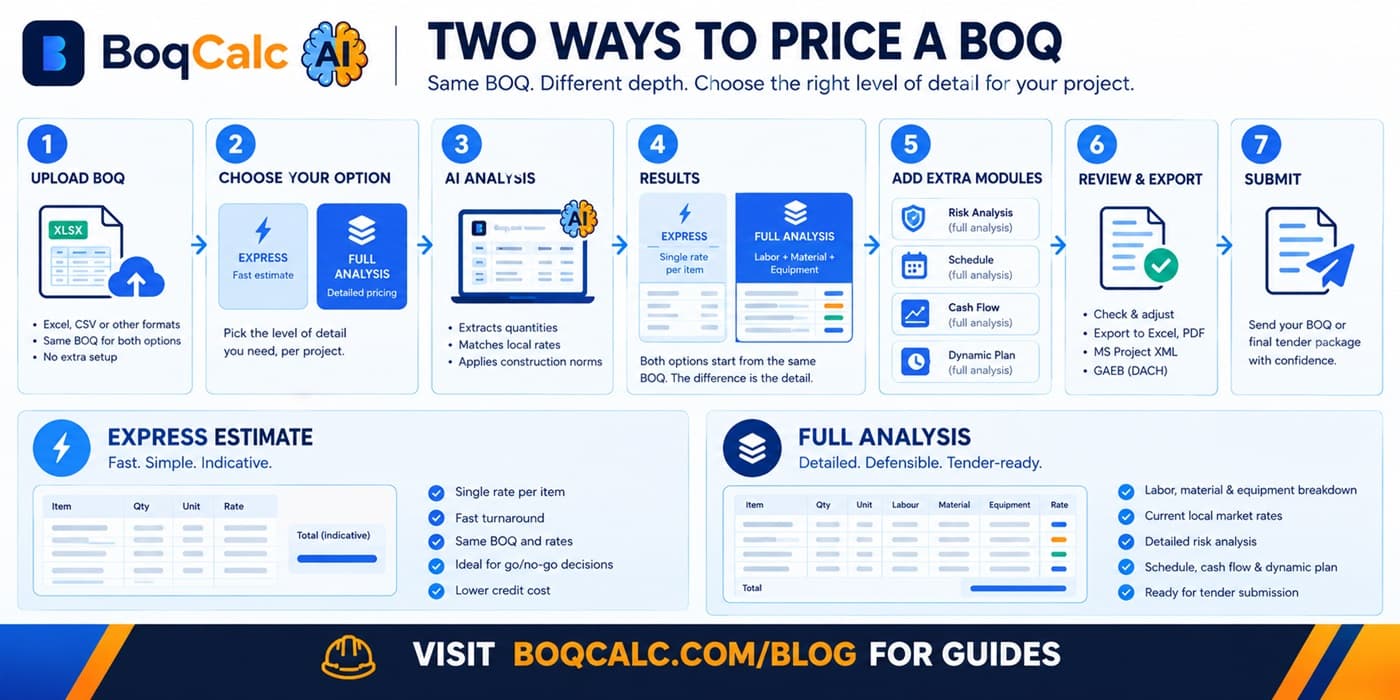 Express vs Full BOQ Analysis: Which Do You Need